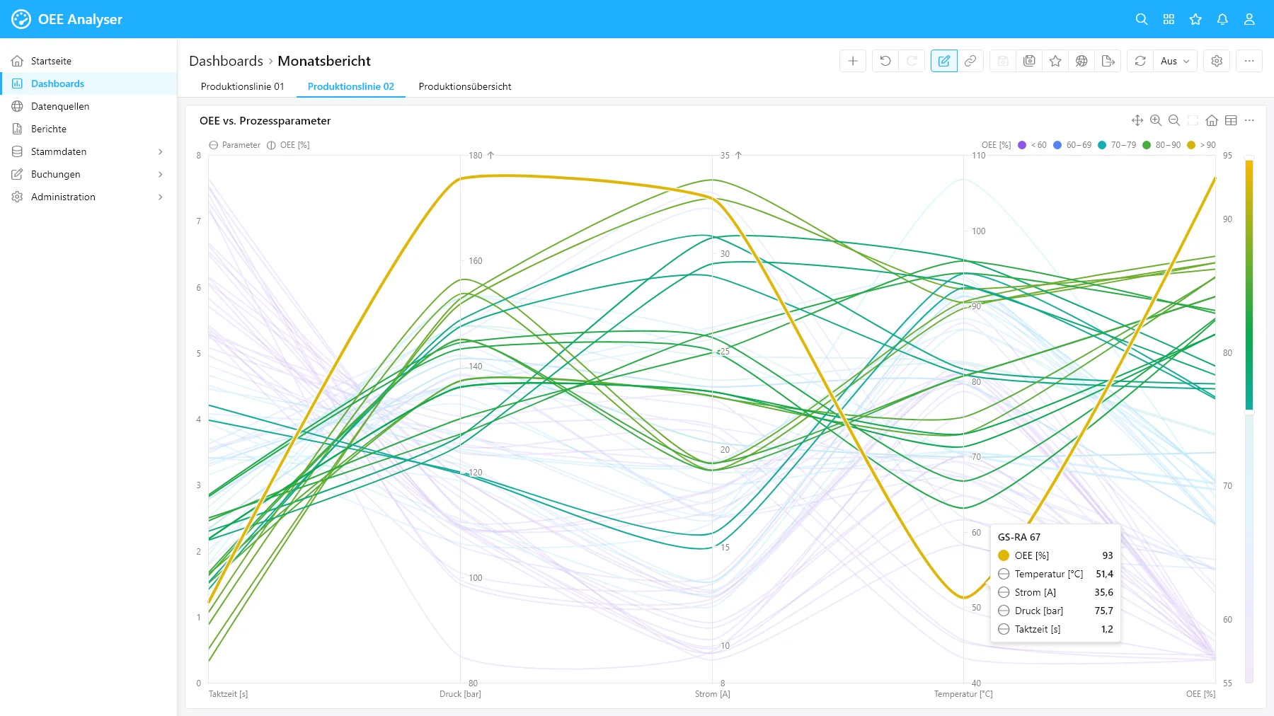 Welche Einstellwerte führen zum besten Ergebnis auf meiner Bottleneck-Maschine?