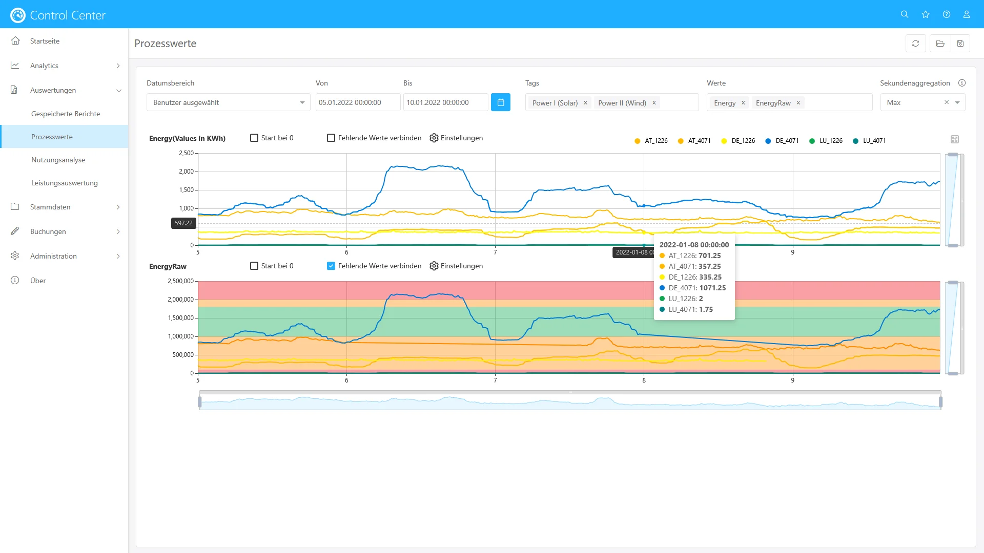 Neue Auswertung: Prozessparameter