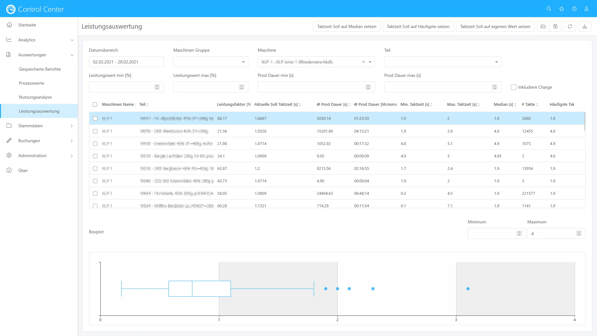 Neue Auswertung: Taktzeitanalysen