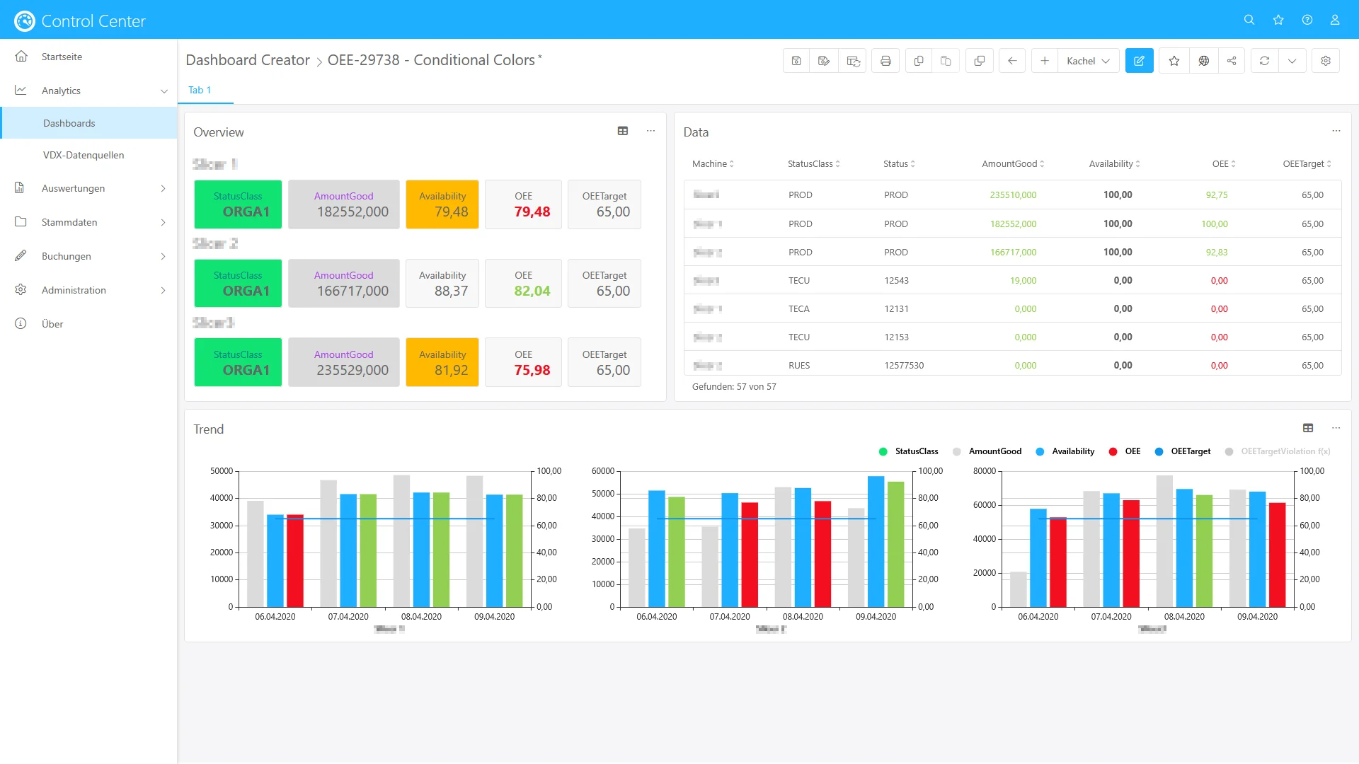 Verbesserte Farbkodierungen in Data Analytics