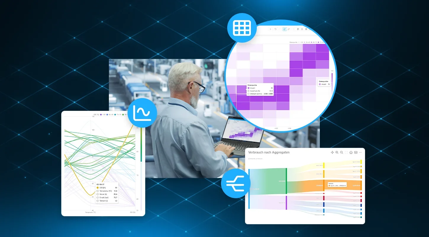 KPIs und Prozesswerte im Fokus 2025-11