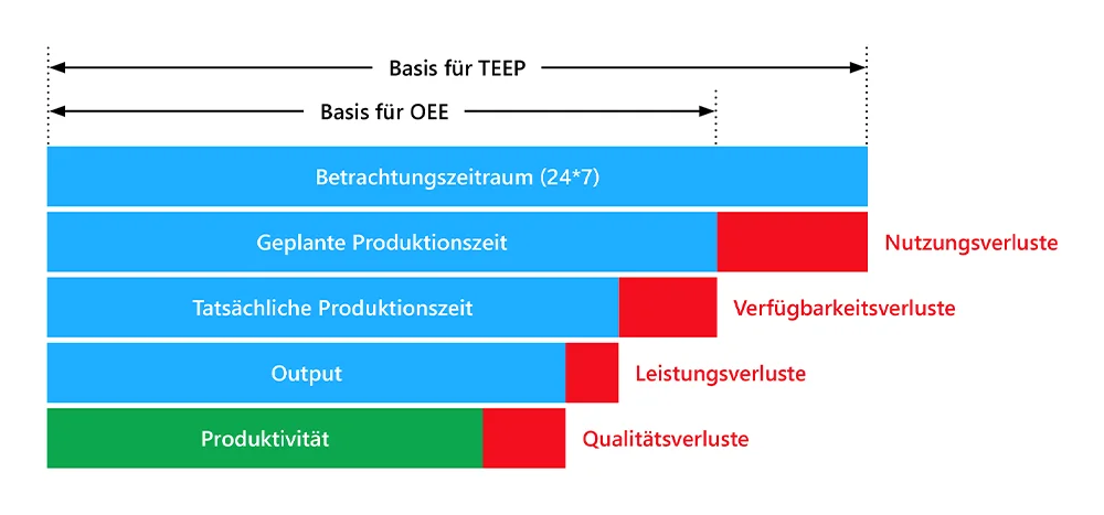Produktionsverluste gezielt reduzieren Produktionsverluste gezielt reduzieren