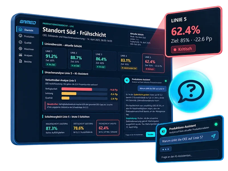 Shopfloor Management mit KI-Agenten unterstützen 01